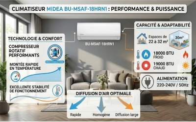 Affichage-LED